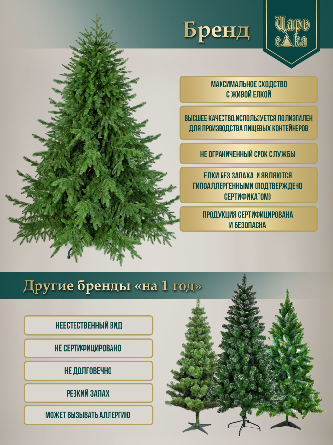 Искусственная ель Царь Елка  Раскидистая Премиум 180см